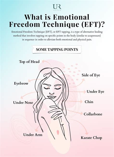 advantages and disadvantages of eft|Emotional Freedom Technique: Research supports benefits of .